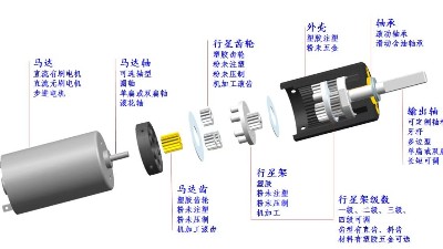 你不知道的微型減速電機內部結構爆炸圖