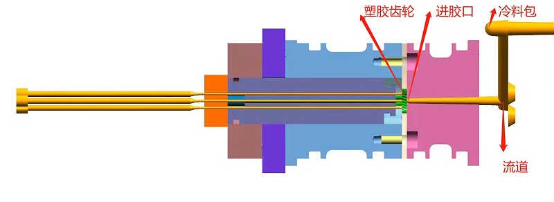 塑膠齒輪的進(jìn)膠系統(tǒng)